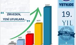 Eğitim-Bir-Sen Gaziantep Şubesinden Rekor Üye