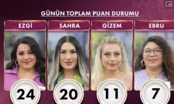 Gelinim Mutfakta 22 Mayıs 2025 Puan Sıralaması Nedir, Günün Yemeği Neydi, Ezgi Kaç Puan Aldı?