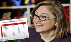 ORC’den çarpıcı araştırma! Fatma Şahin zirveyi bırakmıyor…