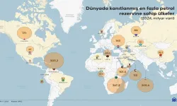 2026 güncel petrol rezerv sıralaması nedir, ilk 10 ülke hangileri?