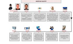 MİT’ten Mossad casusuna operasyon! İsrail İstihbarat Servisi’ne çalışıyorlarmış…