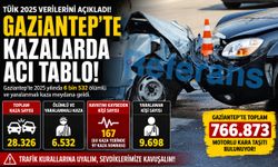 Gaziantep için flaş kaza istatistikleri! 2025 yılında kaç kaza oldu? Kaç kişi hayatını kaybetti?