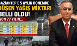Gaziantep’e 5 aylık dönemde düşen yağış miktarı belli oldu! Son 77 yılın…