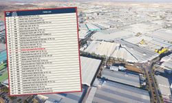 İSO ikinci 500 listesinde Gaziantep rüzgarı! 33 firma listede…