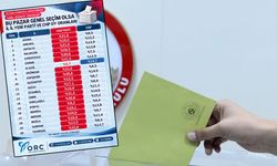 Yeni Parti mi CHP mi? ORC’den dikkat çeken Gaziantep anketi!