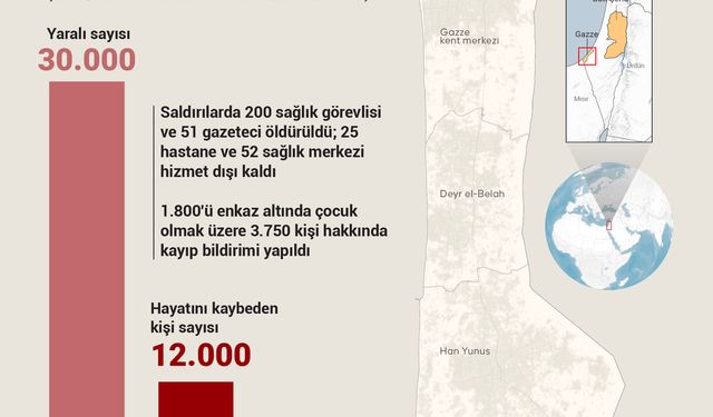 Gazze Şeridi'nde can kaybı 12 bini geçti!