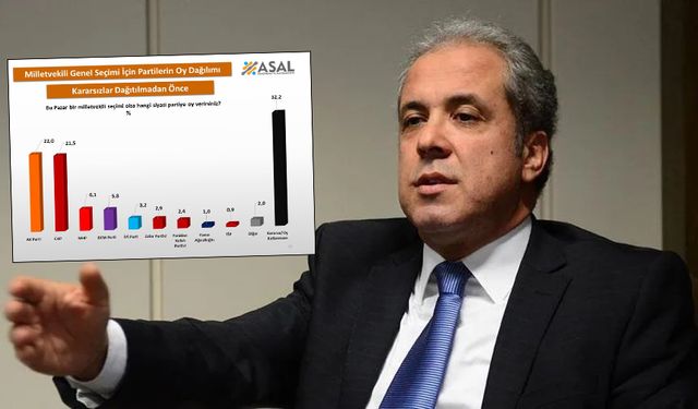 Şamil Tayyar’dan AK Parti’ye anketli mesaj