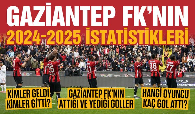 Gaziantep FK’nın 2024-2025 sezonu istatistikleri!