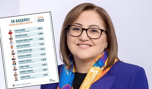 En Başarılı Büyükşehir Belediye Başkanları belli oldu! Fatma Şahin, zirveyi bırakmıyor