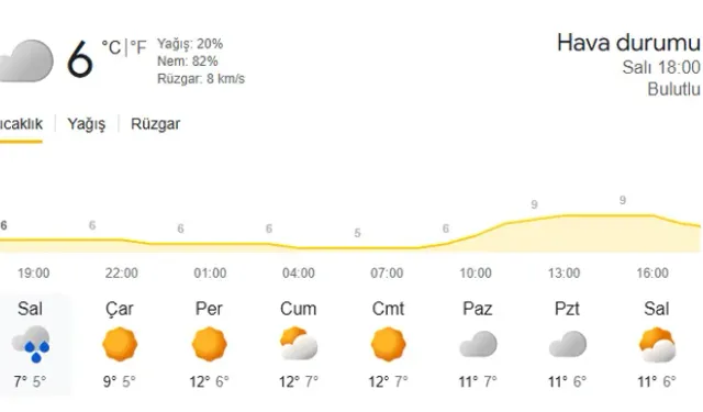Samsun’a kar ne zaman yağacak? 17-20 Aralık hava durumu tahmini ve ilçe ilçe kar ihtimali