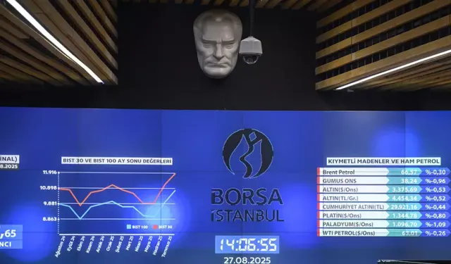 Canlı Borsa Ekranı 2 Mart 2026: ASELS, THYAO, TUPRS Kaç TL?