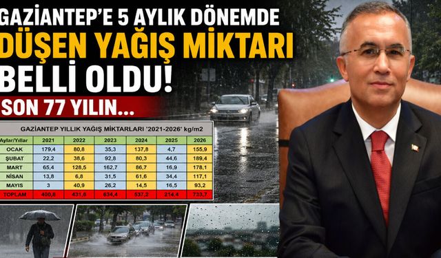 Gaziantep’e 5 aylık dönemde düşen yağış miktarı belli oldu! Son 77 yılın…
