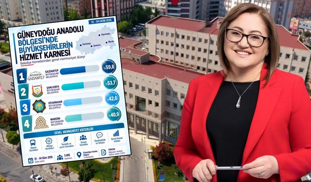 Gaziantep Büyükşehir Belediyesi zirvede!