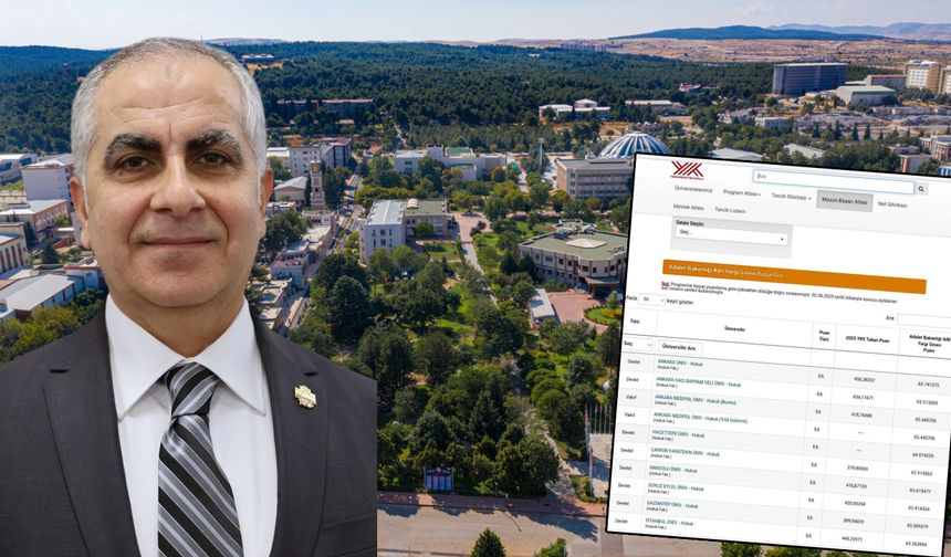 Rektör Doğan duyurdu… Gaziantep Üniversitesi başarı yolculuğuna devam ediyor! İlk 10’dayız