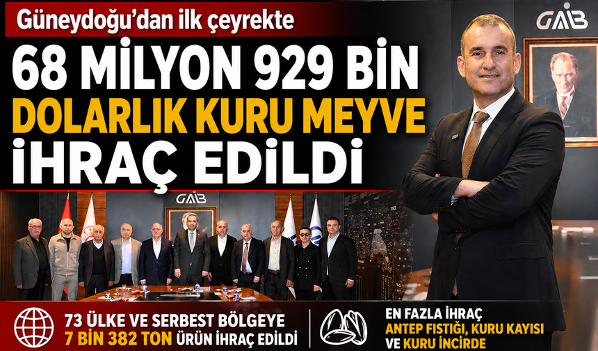 Güneydoğu'dan ilk çeyrekte 68 milyon 929 bin dolarlık kuru meyve ihraç edildi