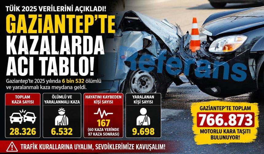 Gaziantep için flaş kaza istatistikleri! 2025 yılında kaç kaza oldu? Kaç kişi hayatını kaybetti?