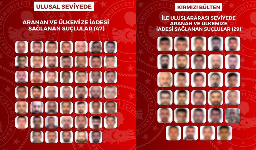 Kırmızı bültenle ve ulusal seviyede aranıyorlardı! 76 suçlu Türkiye’ye iade edildi…