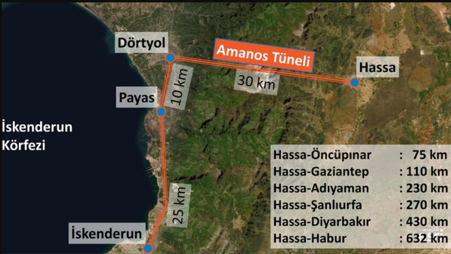 Amanos Tüneli Projesi