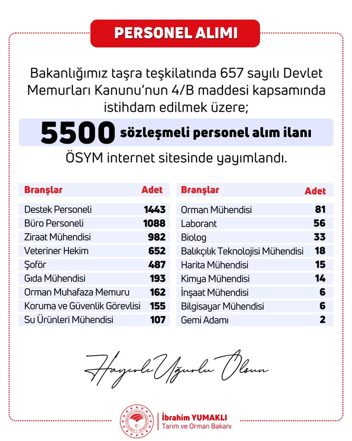 Tarım Ve Orman Bakanlığı 5 Bin 500 Personel Alımı