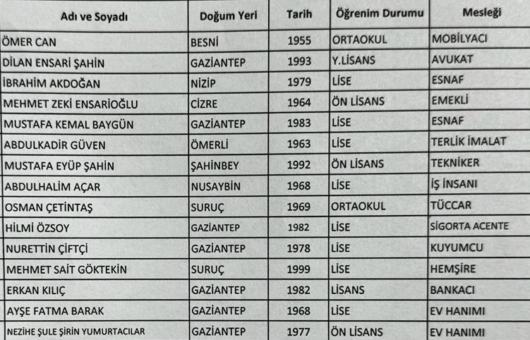 Ak Parti Şehitkamil Meclis Üyeleri Listesi (2)