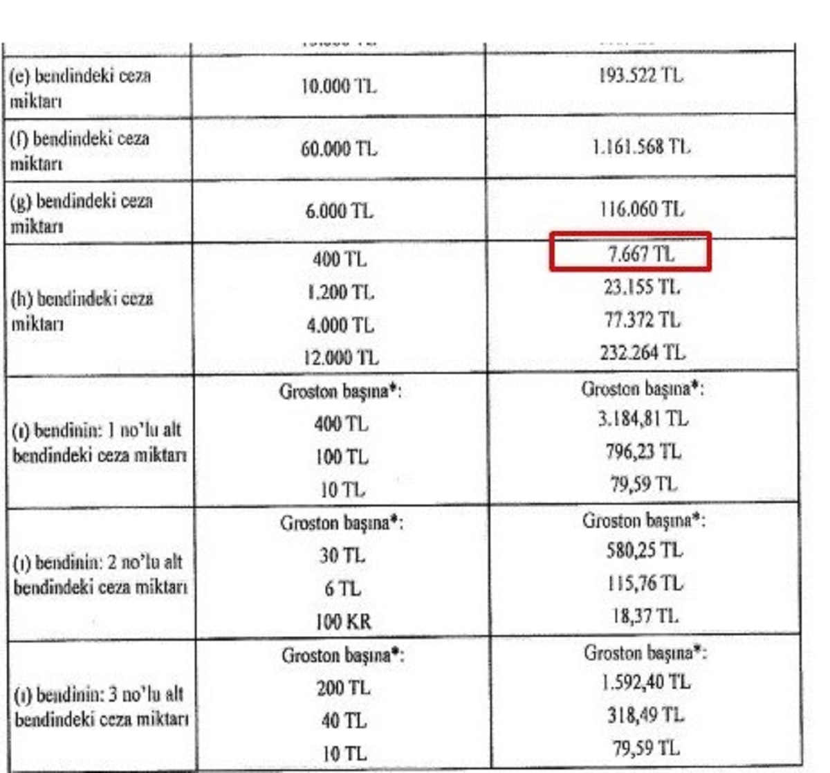 Ev sahipleri ve kiracılar, yeni yönetmelik kapsamında gürültü konusunda daha hassas olmalı ve komşularının huzurunu düşünerek hareket etmelidirler. Aksi takdirde yüksek para cezalarıyla karşılaşabilir ve hatta evlerini kaybetme riskiyle karşı karşıya kalabilirler.