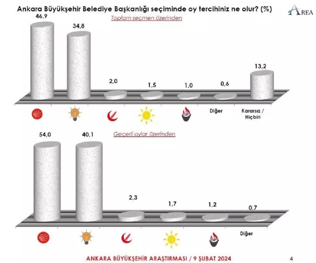 Anket