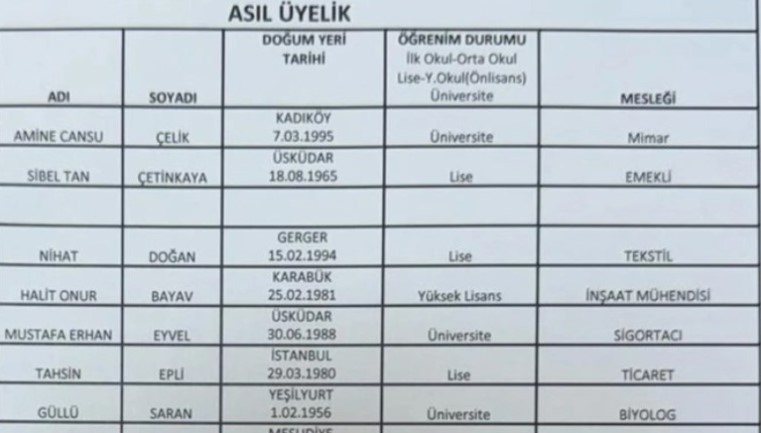 Çelik'in CHP'ye katılması, siyasi dinamiklerde yeni tartışmalara ve ilçe siyasetindeki dengeyi değiştirebilecek potansiyele sahip. Üsküdarlıların ve Türkiye genelindeki siyaset takipçilerinin, Çelik'in CHP içindeki yeni yolculuğunu merakla bekledikleri gözlemleniyor.