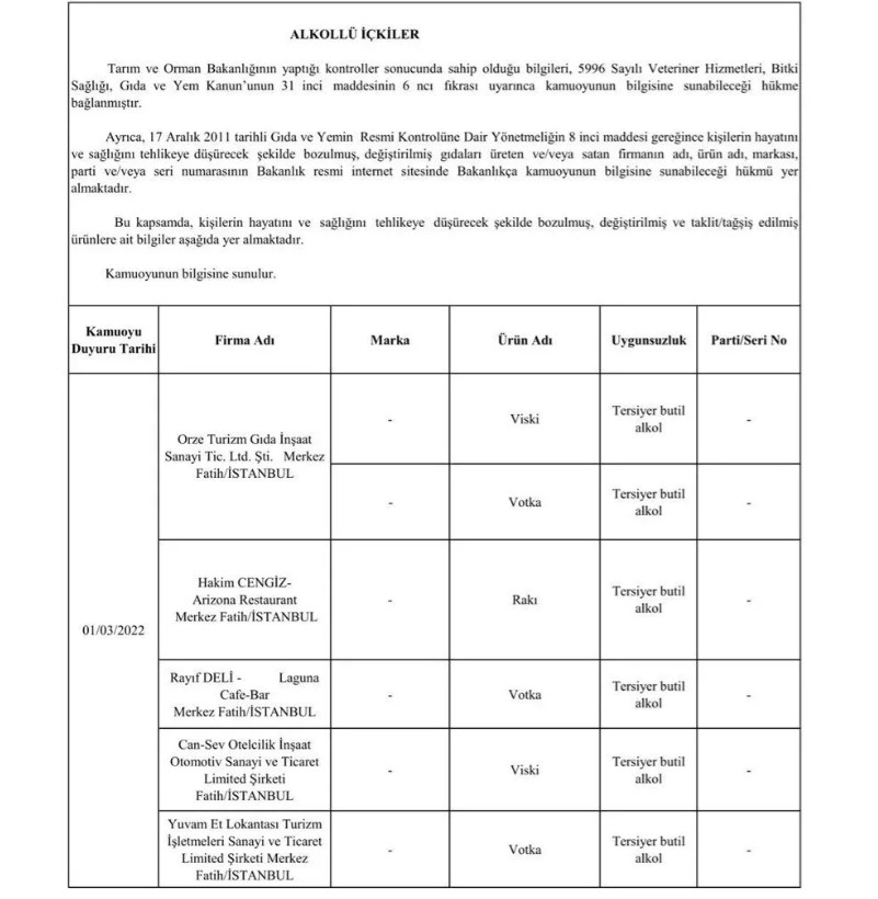 YOLSUZLUK TESPİT EDİLEN ÜRÜN ÇEŞİTLİLİĞİ
Bakanlık tarafından açıklanan listede, rakı, viski, votka gibi alkollü içeceklerin yanı sıra toz biber ve sumak gibi baharat ürünlerinde de yolsuzluk tespit edildiği belirtildi. Bu durum, tüketicilerin sağlıklarını riske atan geniş bir ürün yelpazesini kapsıyor.
