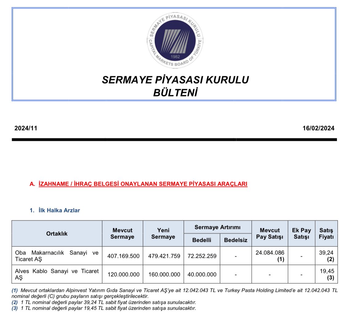 Sermaye Piyasası Kurulu