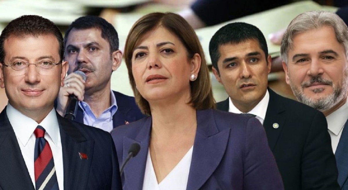 Anket