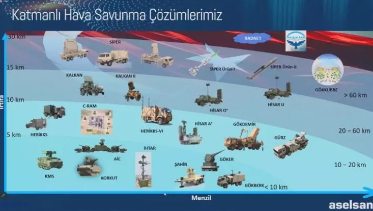 Aselsan Genel Müdürü Ahmet Akyol, Türkiye’nin savunma projelerinin hızlı bir şekilde hayata geçirilmesinin sırrını açıkladı.