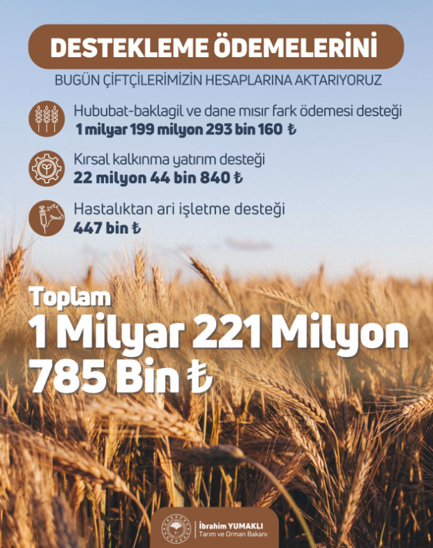 Bakan Duyurdu Çiftçilerin Hesabına 1,2 Milyar Tl’lik Destekleme Yatıyor (2)