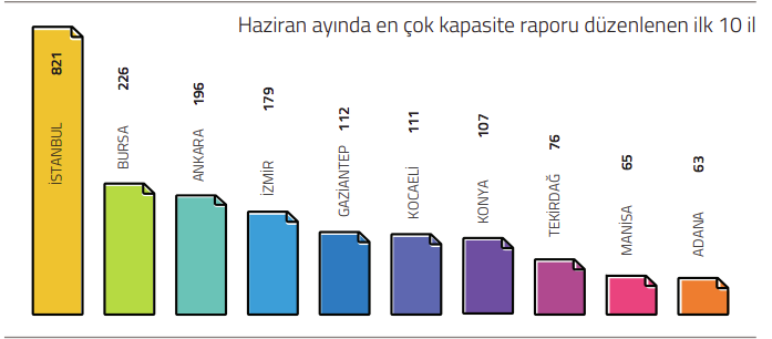 5'Inci Sıraya Yükseldik