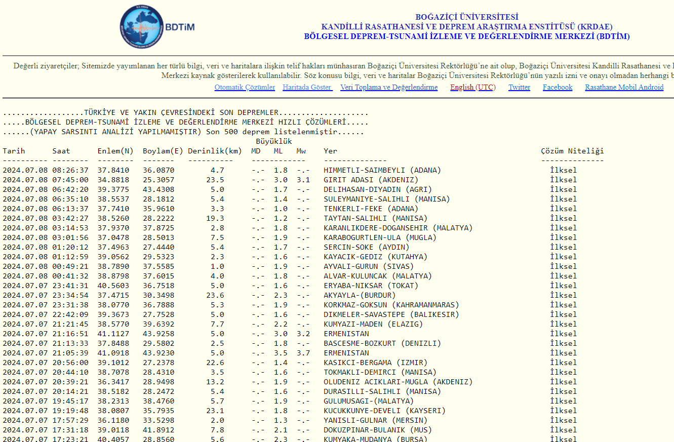 Akdeniz Girit Adasında 3.1 Şiddetinde Deprem! Afad Ve Kandilli Rasathanesi Son Depremler Listesi (2)