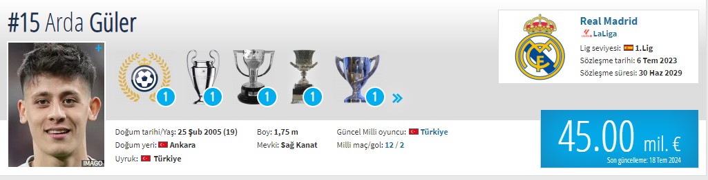Arda Guler Degeri 45 Milyon Euro Oldu