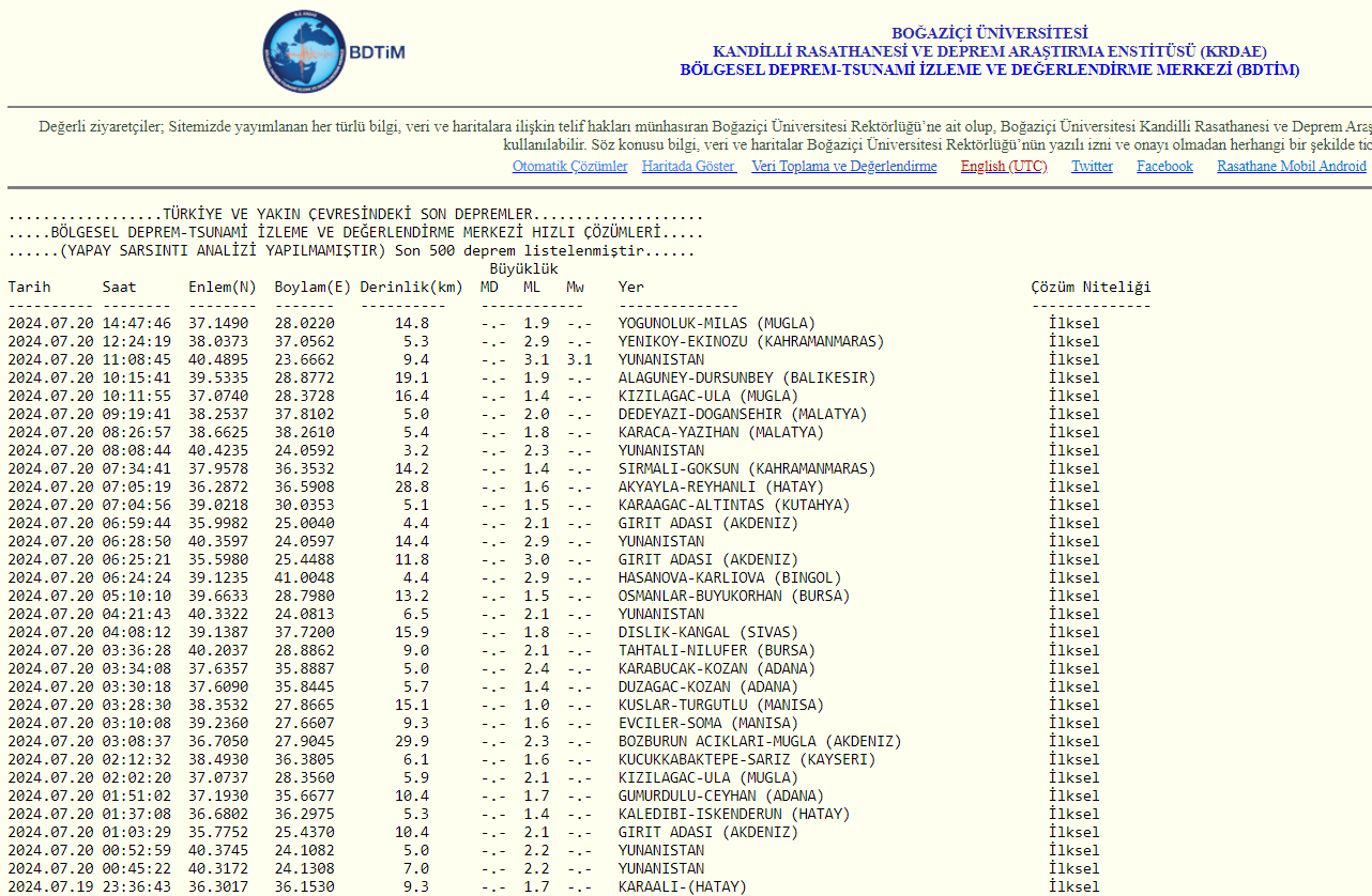 Az Önce Deprem Mi Oldu 20 Temmuz Afad Ve Kandilli Son Depremler Listesi (3)