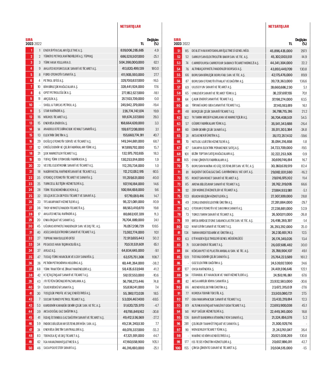 Fortune 500 Listesine Giren Gaziantep Şirketleri Belli Oldu-1