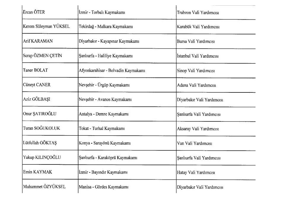 Atanan kaymakam ve vali isim listesi 2024