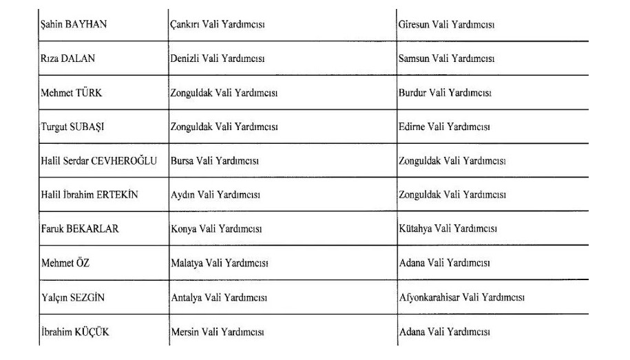Atanan kaymakam ve vali isim listesi 2024