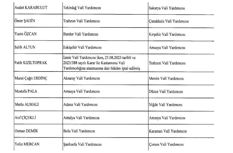 Atanan kaymakam ve vali isim listesi 2024