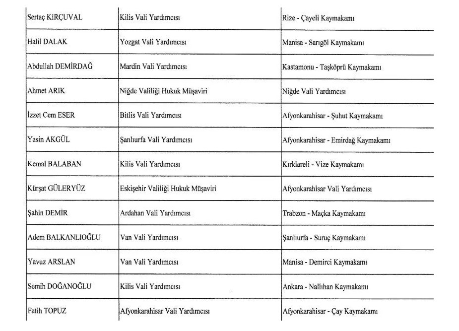 Atanan kaymakam ve vali isim listesi 2024