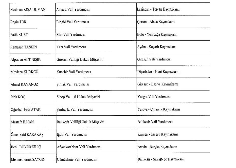 Atanan kaymakam ve vali isim listesi 2024