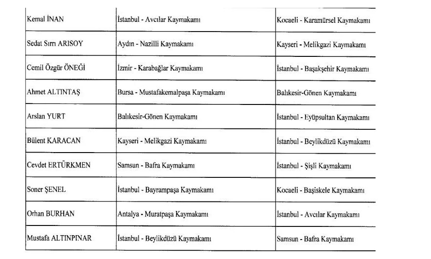 Atanan kaymakam ve vali isim listesi 2024