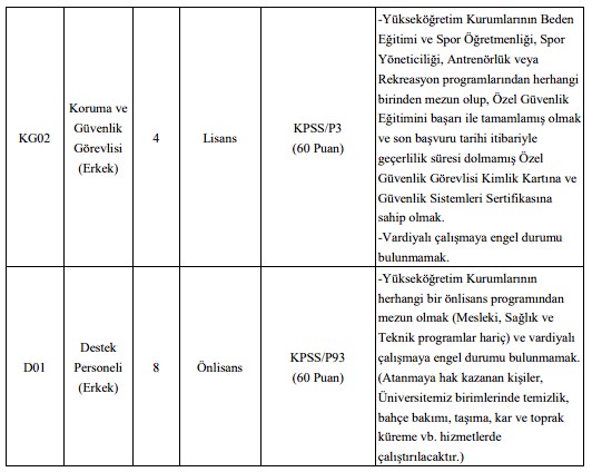 Hakkari Universitesi 60 Kpss Puaniyla Personel Alimi Yapacak