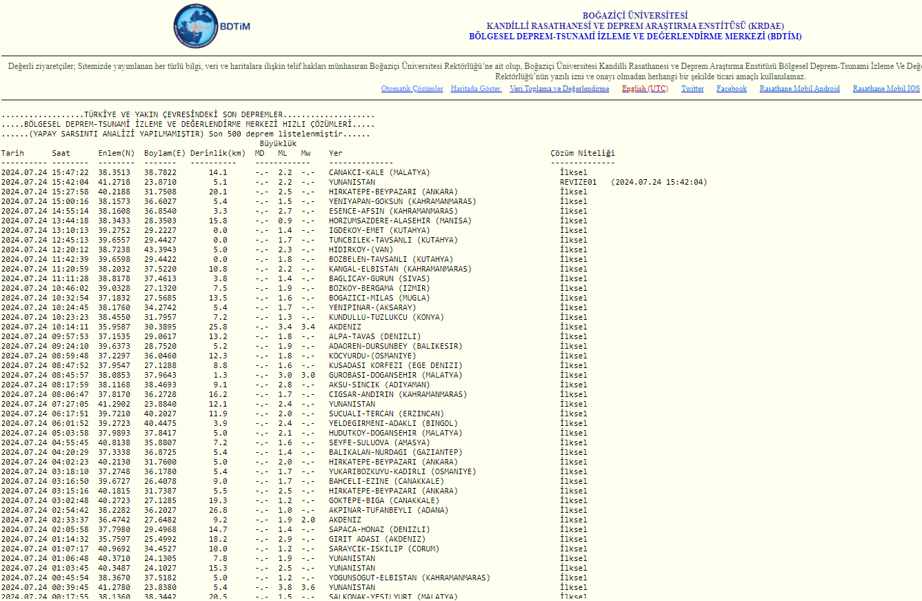Kandi̇lli̇ Rasathanesi̇ 24 Temmuz Son Depremler Li̇stesi̇