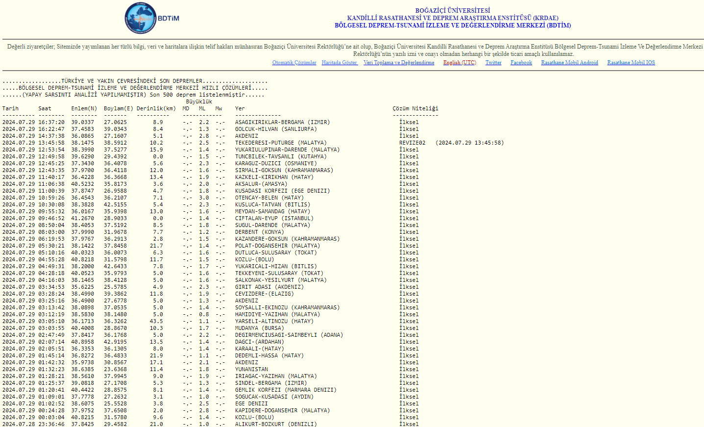 Kandi̇lli̇ Rasathanesi̇ 29 Temmuz Son Depremler Li̇stesi̇