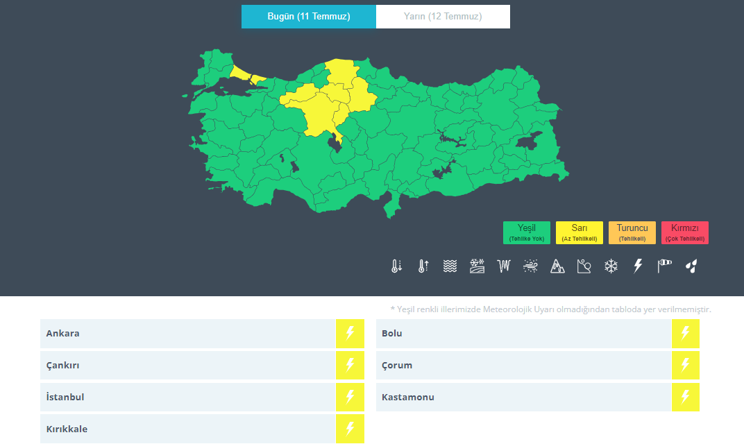 Meteoroloji’den 7 Il Için Sarı Kodlu Uyarı Gaziantep Bugün Hava Nasıl Olacak