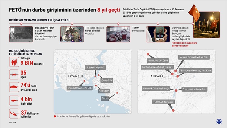 Milletin Zaferi 8 Yaşında! İşte 15 Temmuz’un Anatomisi (3)