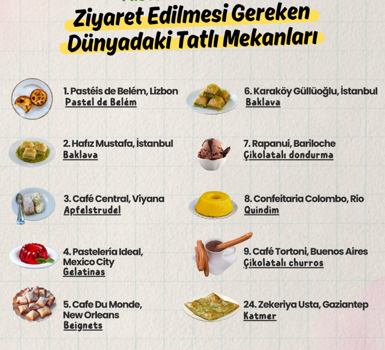 Taste Atlas Dünyanın En Iyi 100 Tatlısını Açıkladı Gaziantep’ten De Meşhur Tatlıcı Listede-2