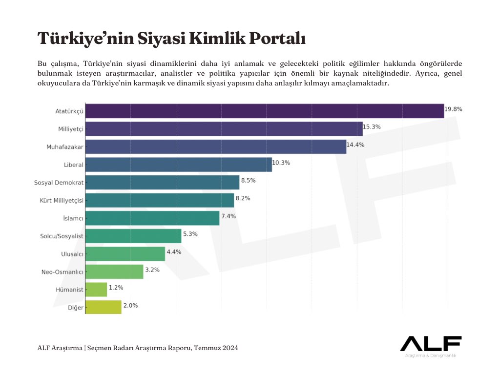 Turkiye Siyasi Gorusler